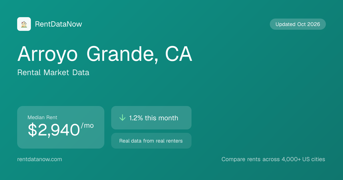Average Rent in Arroyo Grande, CA (August 2026): $2,940/mo
