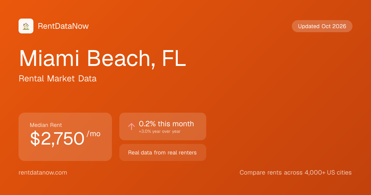 Average Rent in Miami Beach, FL (September 2026): $2,799/mo