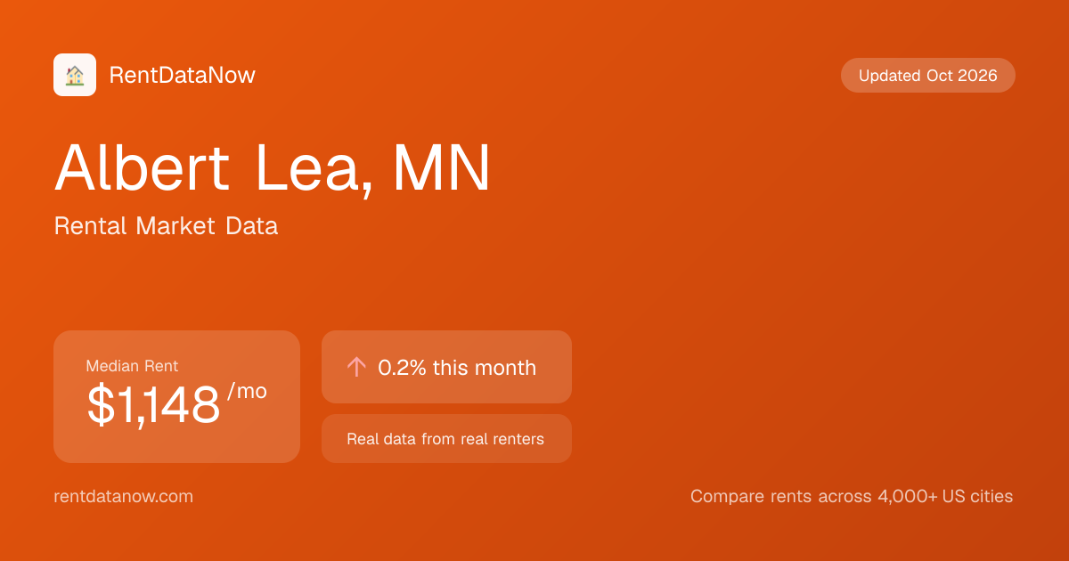 Average Rent in Albert Lea, MN (August 2026): $1,148/mo
