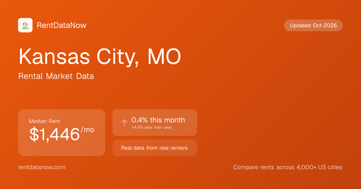 Average Rent in Kansas City, MO (July 2026): $1,444/mo