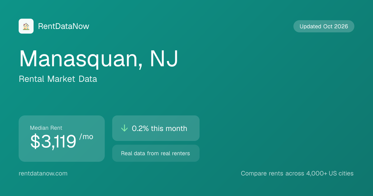 Average Rent in Manasquan, NJ (September 2026): $3,119/mo