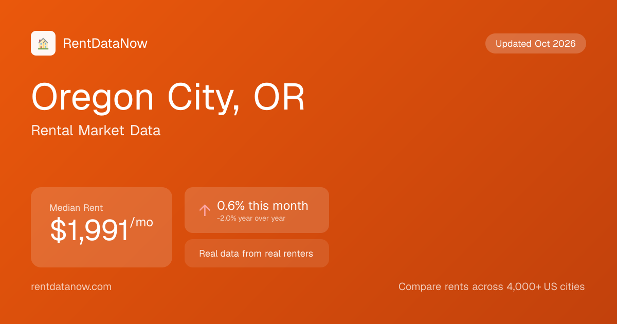 Average Rent in Oregon City, OR (July 2026): $1,950/mo