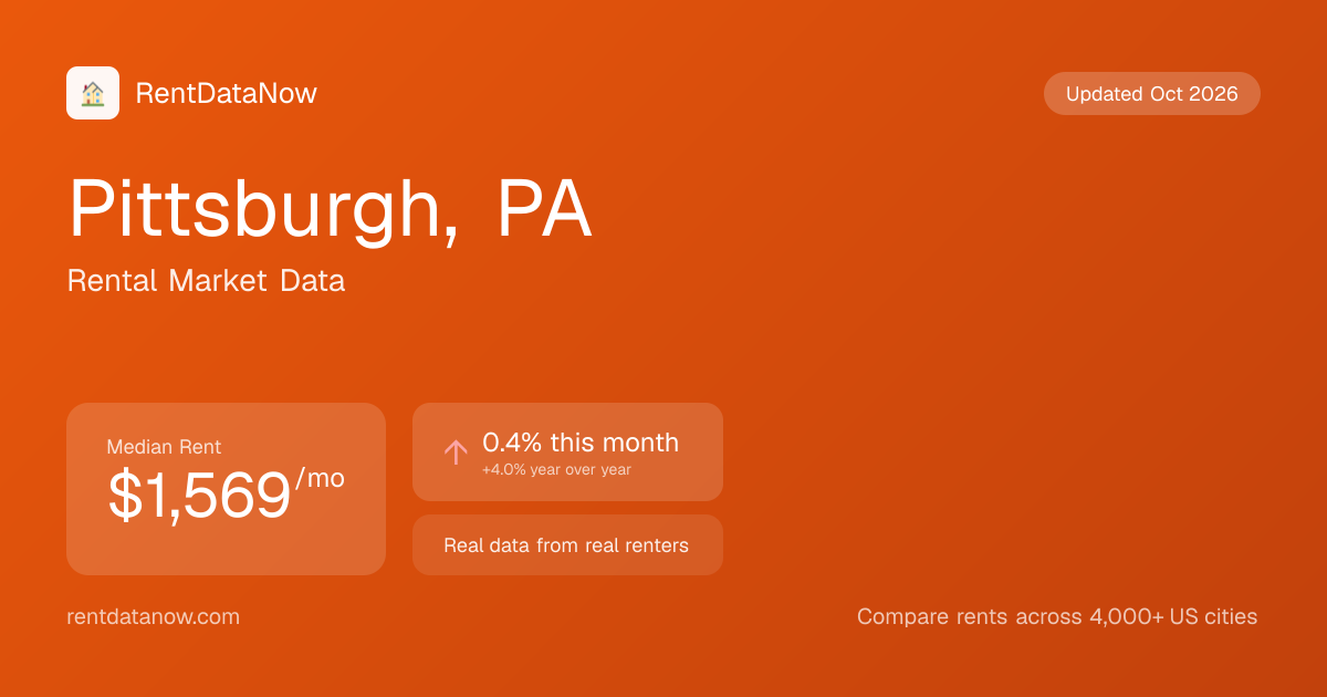 Average Rent in Pittsburgh, PA (July 2026): $1,593/mo