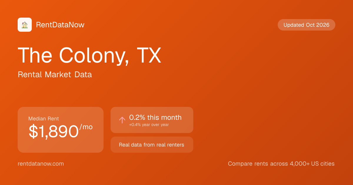 Average Rent in The Colony, TX (August 2026): $1,890/mo