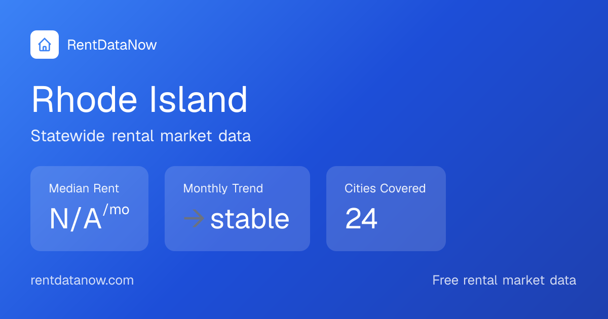 Rhode Island Rent Prices — 25 Cities & ZIP Codes | RentDataNow