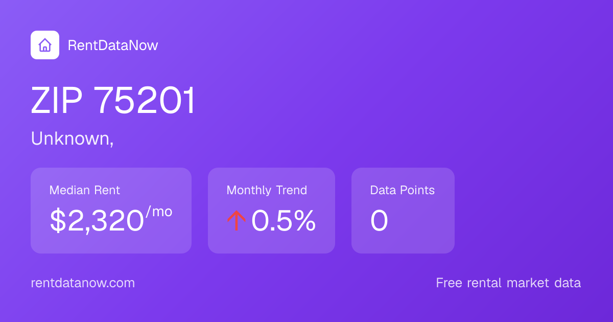 Average Rent in 75201, Dallas TX (September 2026): $2,320/mo